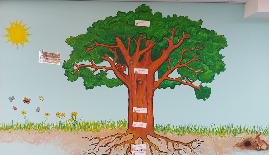 Deze boom laat zien welke 7 gewoonten wij aanleren en gebruiken! 